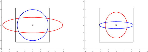 Figure 1 for Non-Gaussian Uncertainty Minimization Based Control of Stochastic Nonlinear Robotic Systems