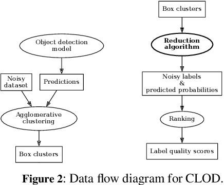 Figure 2 for Combating noisy labels in object detection datasets