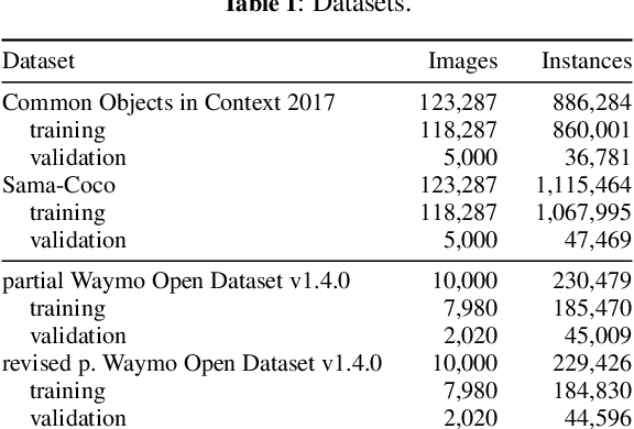 Figure 1 for Combating noisy labels in object detection datasets