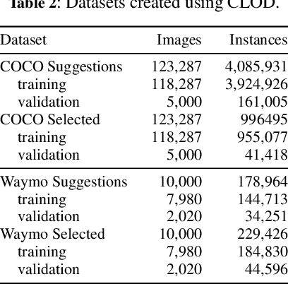 Figure 3 for Combating noisy labels in object detection datasets