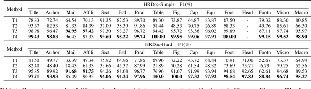 Figure 2 for HRDoc: Dataset and Baseline Method Toward Hierarchical Reconstruction of Document Structures