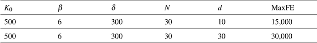 Figure 2 for An Explainable Reconfiguration-Based Optimization Algorithm for Industrial and Reliability-Redundancy Allocation Problems