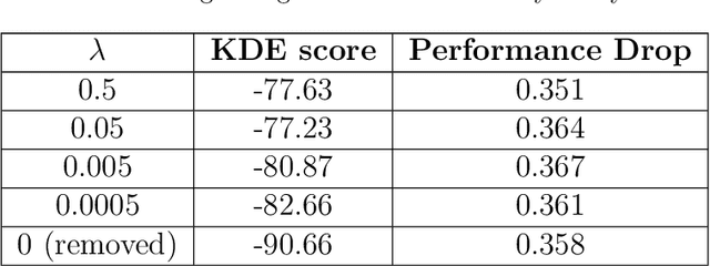 Figure 4 for Explain EEG-based End-to-end Deep Learning Models in the Frequency Domain