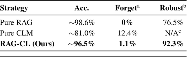 Figure 4 for Hallucination as a Computational Boundary: A Hierarchy of Inevitability and the Oracle Escape