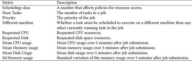 Figure 3 for Towards a consistent interpretation of AIOps models