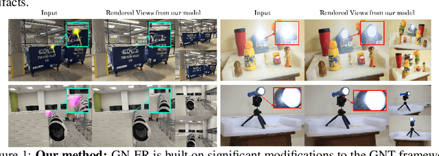 Figure 1 for GN-FR:Generalizable Neural Radiance Fields for Flare Removal