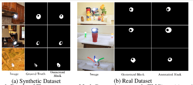 Figure 4 for GN-FR:Generalizable Neural Radiance Fields for Flare Removal