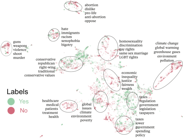 Figure 4 for Discovering Language Model Behaviors with Model-Written Evaluations