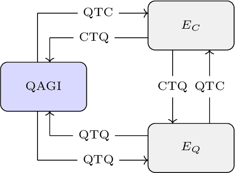 Figure 3 for Hamiltonian Formalism for Comparing Quantum and Classical Intelligence