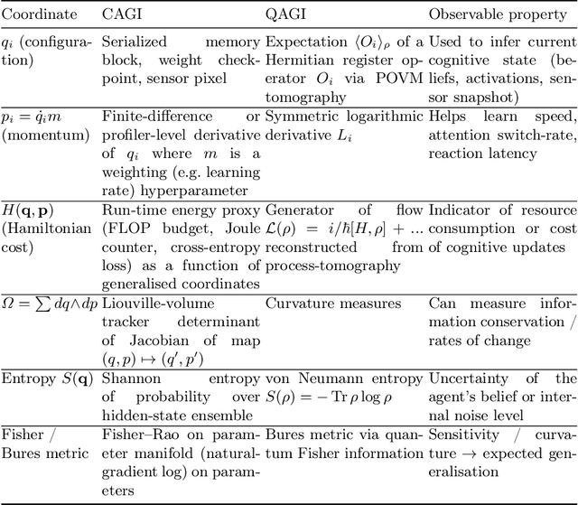 Figure 1 for Hamiltonian Formalism for Comparing Quantum and Classical Intelligence