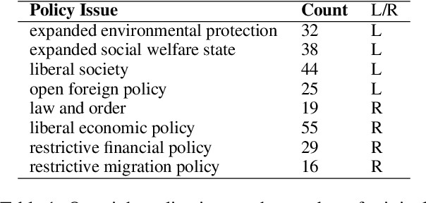 Figure 2 for Do Political Opinions Transfer Between Western Languages? An Analysis of Unaligned and Aligned Multilingual LLMs