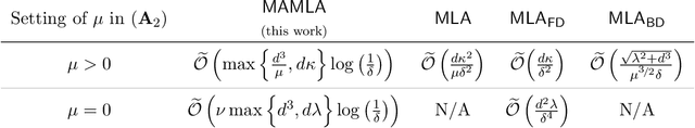 Figure 1 for Fast sampling from constrained spaces using the Metropolis-adjusted Mirror Langevin Algorithm