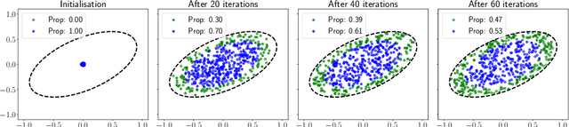 Figure 2 for Fast sampling from constrained spaces using the Metropolis-adjusted Mirror Langevin Algorithm