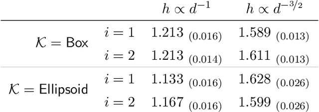 Figure 3 for Fast sampling from constrained spaces using the Metropolis-adjusted Mirror Langevin Algorithm