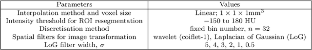 Figure 1 for Graph data modelling for outcome prediction in oropharyngeal cancer patients