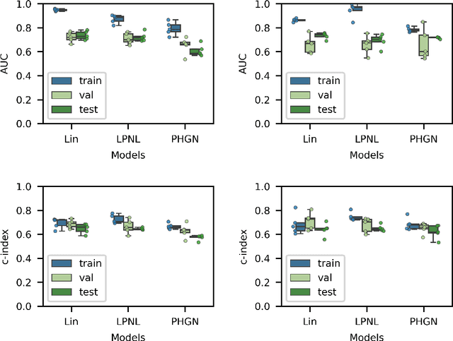 Figure 4 for Graph data modelling for outcome prediction in oropharyngeal cancer patients