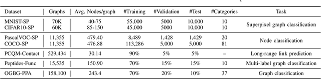 Figure 3 for Differential Encoding for Improved Representation Learning over Graphs