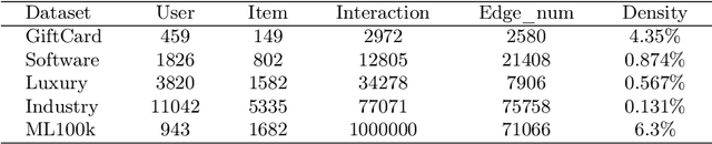 Figure 2 for Neural-Symbolic Recommendation with Graph-Enhanced Information