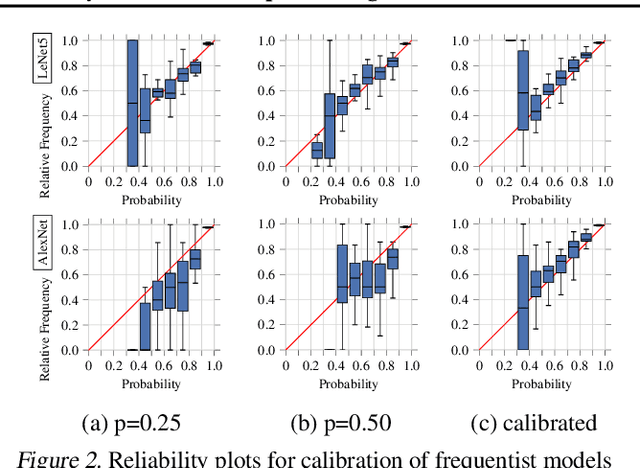 Figure 3 for Towards Interpretable Classification of Leukocytes based on Deep Learning