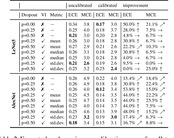 Figure 4 for Towards Interpretable Classification of Leukocytes based on Deep Learning