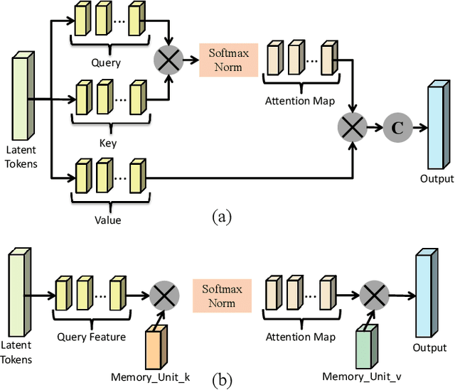 Figure 4 for PointGame: Geometrically and Adaptively Masked Auto-Encoder on Point Clouds