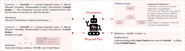 Figure 3 for Graph-DPEP: Decomposed Plug and Ensemble Play for Few-Shot Document Relation Extraction with Graph-of-Thoughts Reasoning