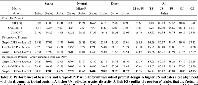 Figure 2 for Graph-DPEP: Decomposed Plug and Ensemble Play for Few-Shot Document Relation Extraction with Graph-of-Thoughts Reasoning