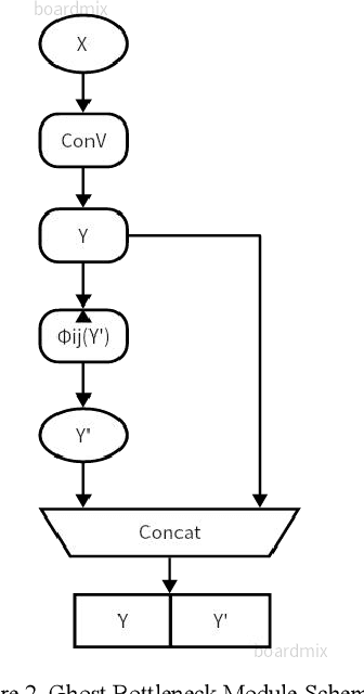 Figure 2 for Improvement and Enhancement of YOLOv5 Small Target Recognition Based on Multi-module Optimization