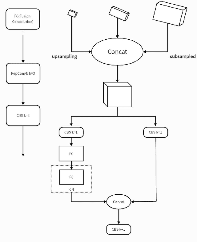 Figure 4 for Improvement and Enhancement of YOLOv5 Small Target Recognition Based on Multi-module Optimization