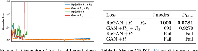 Figure 1 for The GAN is dead; long live the GAN! A Modern GAN Baseline