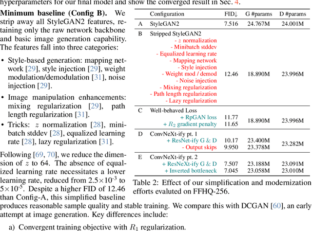 Figure 2 for The GAN is dead; long live the GAN! A Modern GAN Baseline