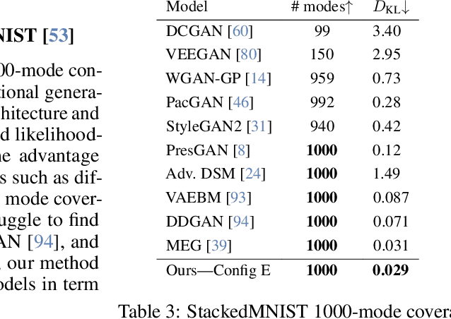 Figure 4 for The GAN is dead; long live the GAN! A Modern GAN Baseline