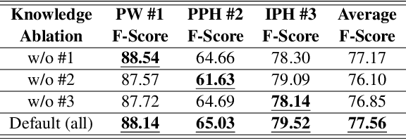 Figure 4 for Towards Joint Modeling of Dialogue Response and Speech Synthesis based on Large Language Model