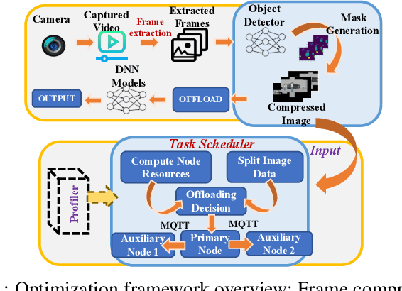 Figure 1 for HeteroEdge: Addressing Asymmetry in Heterogeneous Collaborative Autonomous Systems