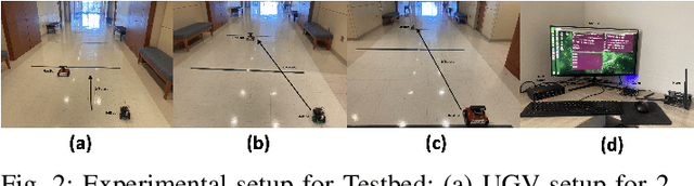 Figure 2 for HeteroEdge: Addressing Asymmetry in Heterogeneous Collaborative Autonomous Systems