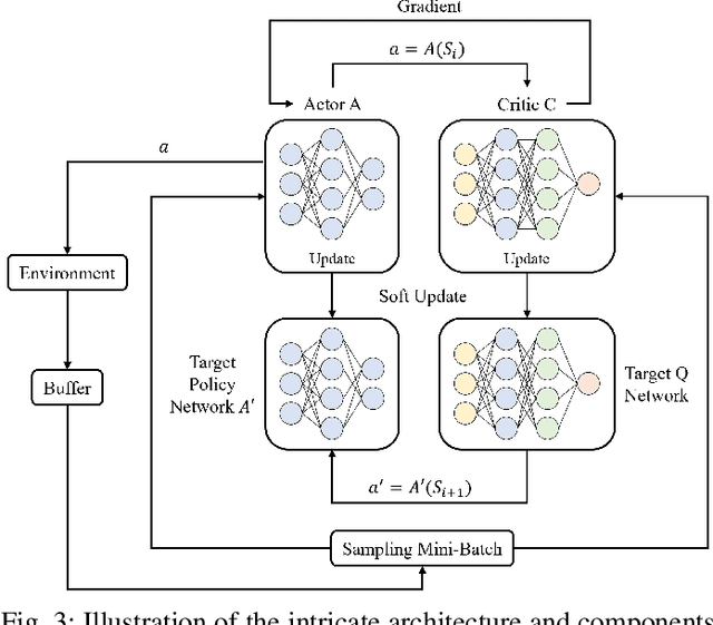 Figure 3 for CAV-AHDV-CAV: Mitigating Traffic Oscillations for CAVs through a Novel Car-Following Structure and Reinforcement Learning