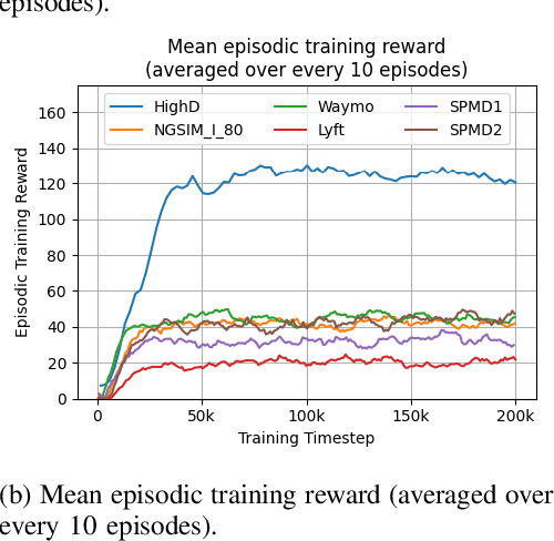 Figure 4 for CAV-AHDV-CAV: Mitigating Traffic Oscillations for CAVs through a Novel Car-Following Structure and Reinforcement Learning
