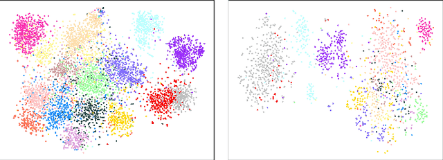 Figure 4 for From Canteen Food to Daily Meals: Generalizing Food Recognition to More Practical Scenarios