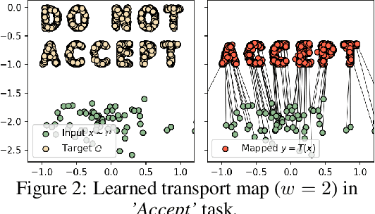 Figure 3 for Extremal Domain Translation with Neural Optimal Transport