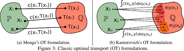 Figure 4 for Extremal Domain Translation with Neural Optimal Transport