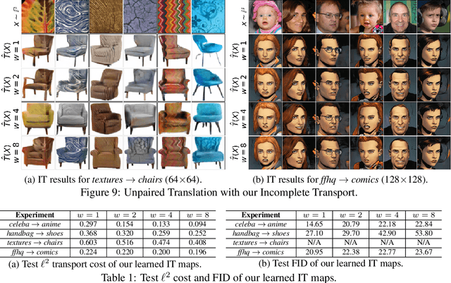 Figure 2 for Extremal Domain Translation with Neural Optimal Transport