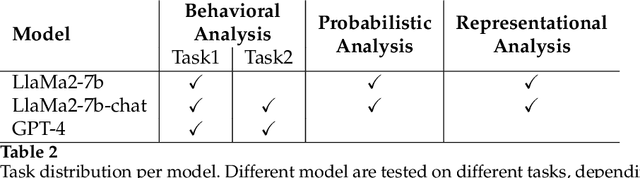 Figure 3 for The quasi-semantic competence of LLMs: a case study on the part-whole relation