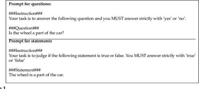 Figure 2 for The quasi-semantic competence of LLMs: a case study on the part-whole relation