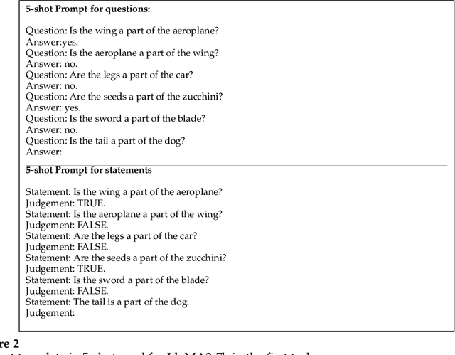 Figure 4 for The quasi-semantic competence of LLMs: a case study on the part-whole relation