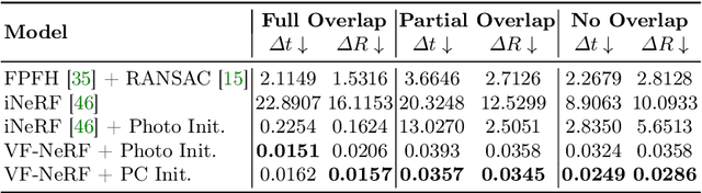 Figure 2 for VF-NeRF: Viewshed Fields for Rigid NeRF Registration