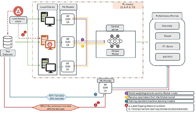 Figure 1 for Towards Privacy-Preserving Data-Driven Education: The Potential of Federated Learning