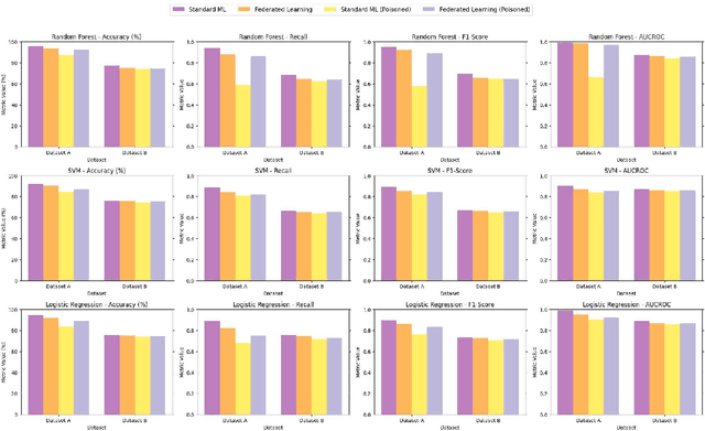 Figure 2 for Towards Privacy-Preserving Data-Driven Education: The Potential of Federated Learning