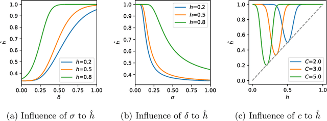 Figure 1 for Learn from Heterophily: Heterophilous Information-enhanced Graph Neural Network