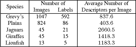 Figure 2 for HotSpotter - Patterned Species Instance Recognition