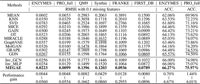 Figure 2 for Handling Missing Data via Max-Entropy Regularized Graph Autoencoder